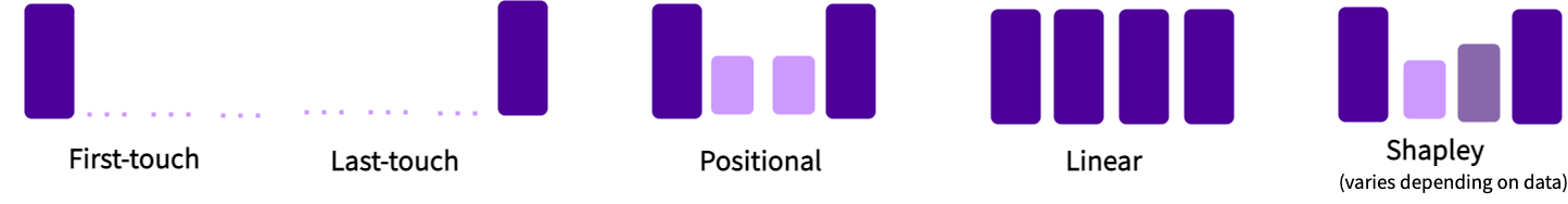 Data processing model for the normalize package