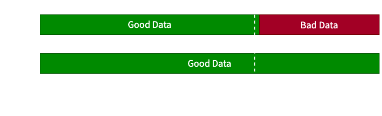 Demonstration of data processing through option 1 approach