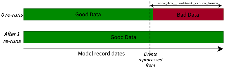 Demonstration of data processing through option 1 approach