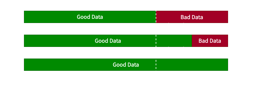 Demonstration of data processing through multiple runs of the option 2 approach