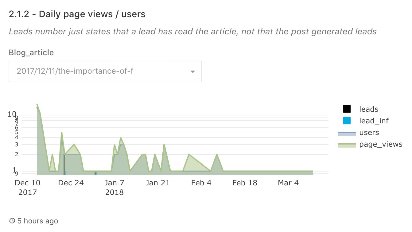 typical-distribution