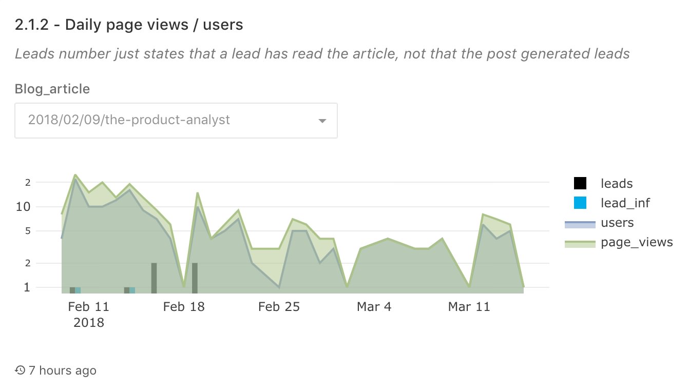 evergreen-distribution