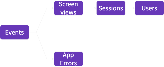 Web Package data flow