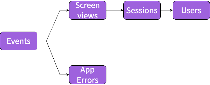 Web Package data flow