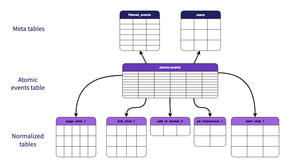 Data processing model for the normalize package