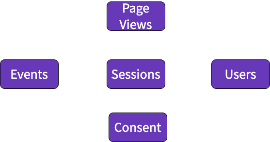 Web Package data flow