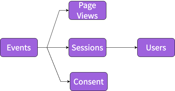 Web Package data flow